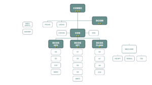 Organigram Eurocorps
